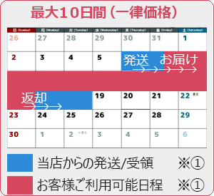 レンタル期間説明図
